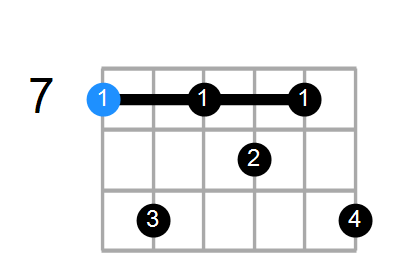 B9 Chord